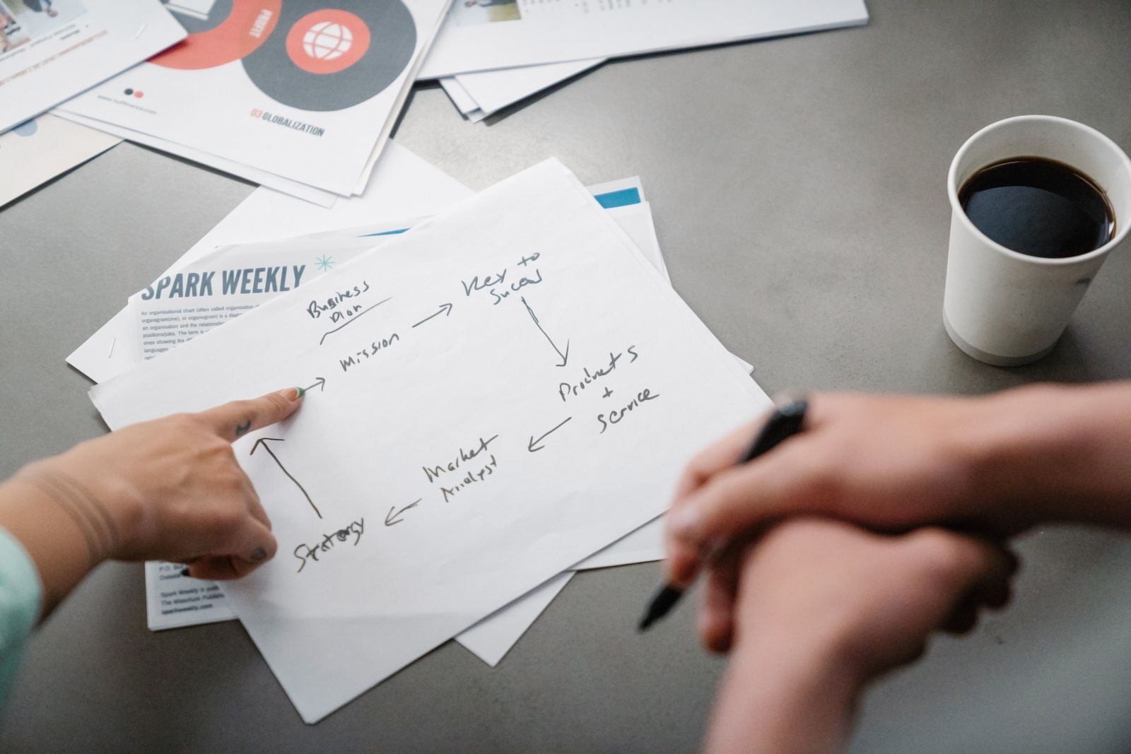 Ideas, priorities and a practical plan